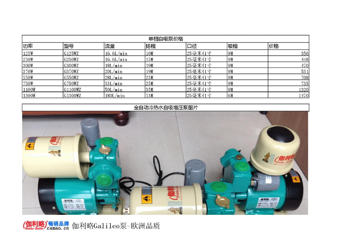 单相自吸泵价格表报价表-图二