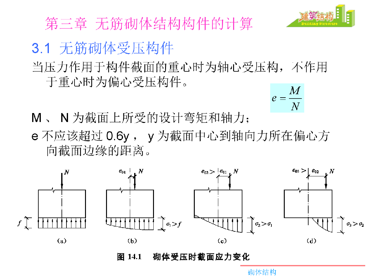 建筑结构课件-砌体结构1