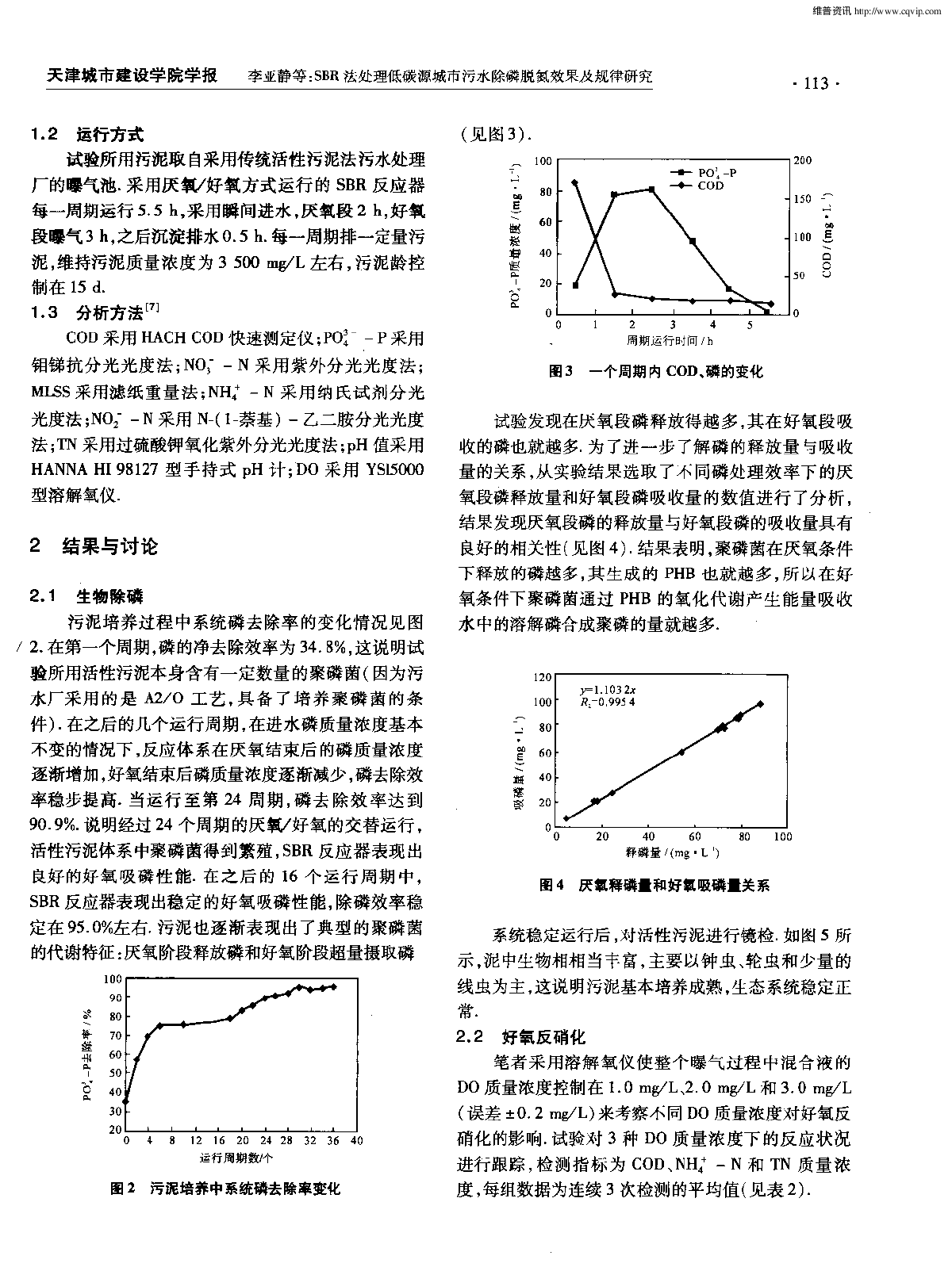 SBR法低碳源城市污水脱氮除磷-图二