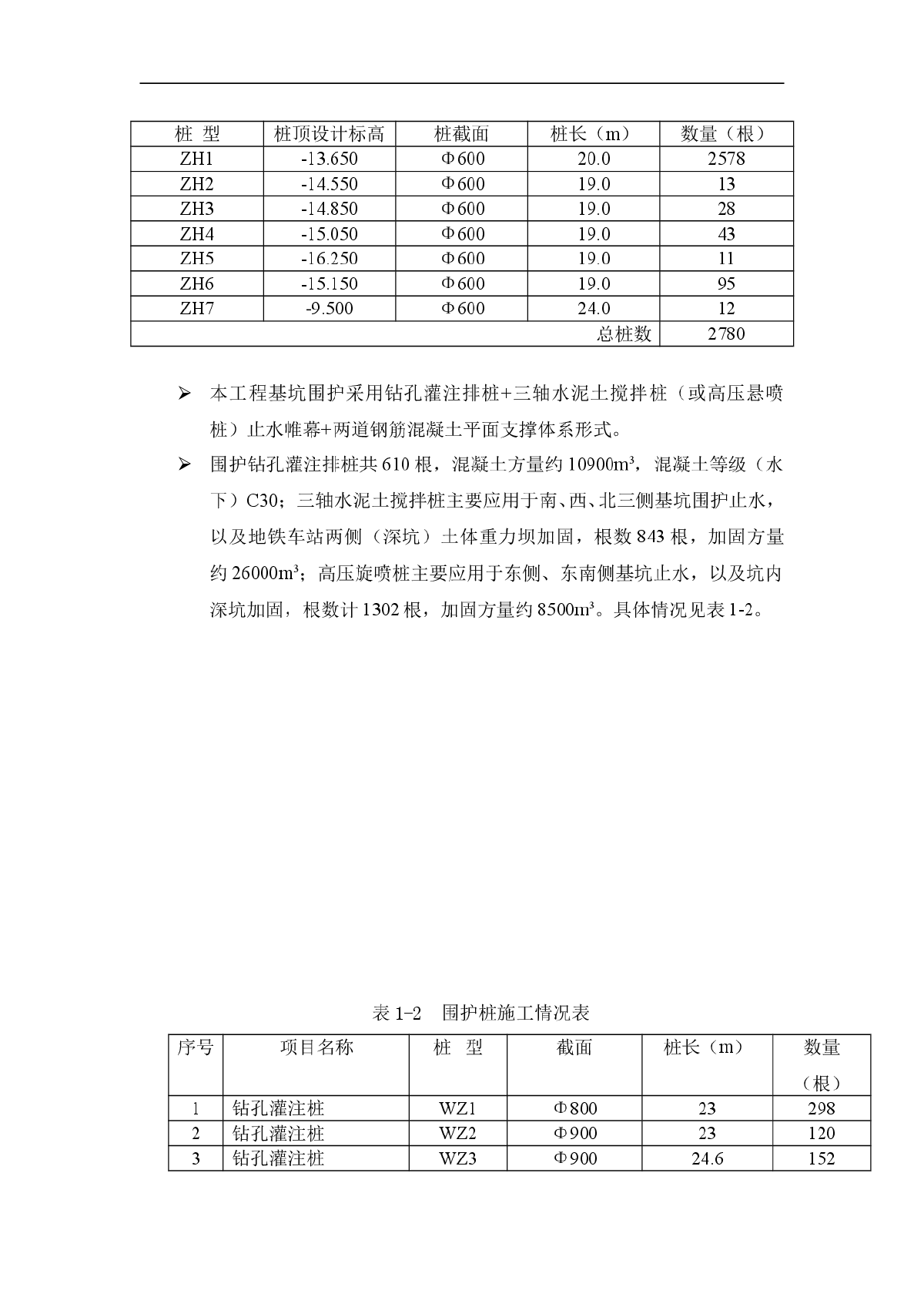 【江苏】基坑支护桩及止水帷幕桩施工方案-图二
