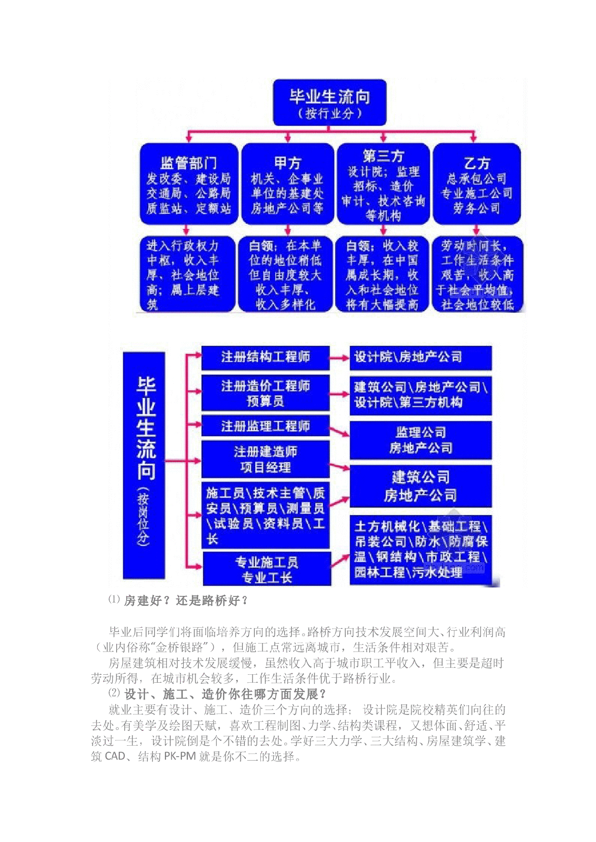 工程造价：工科生到工程师之路-图二