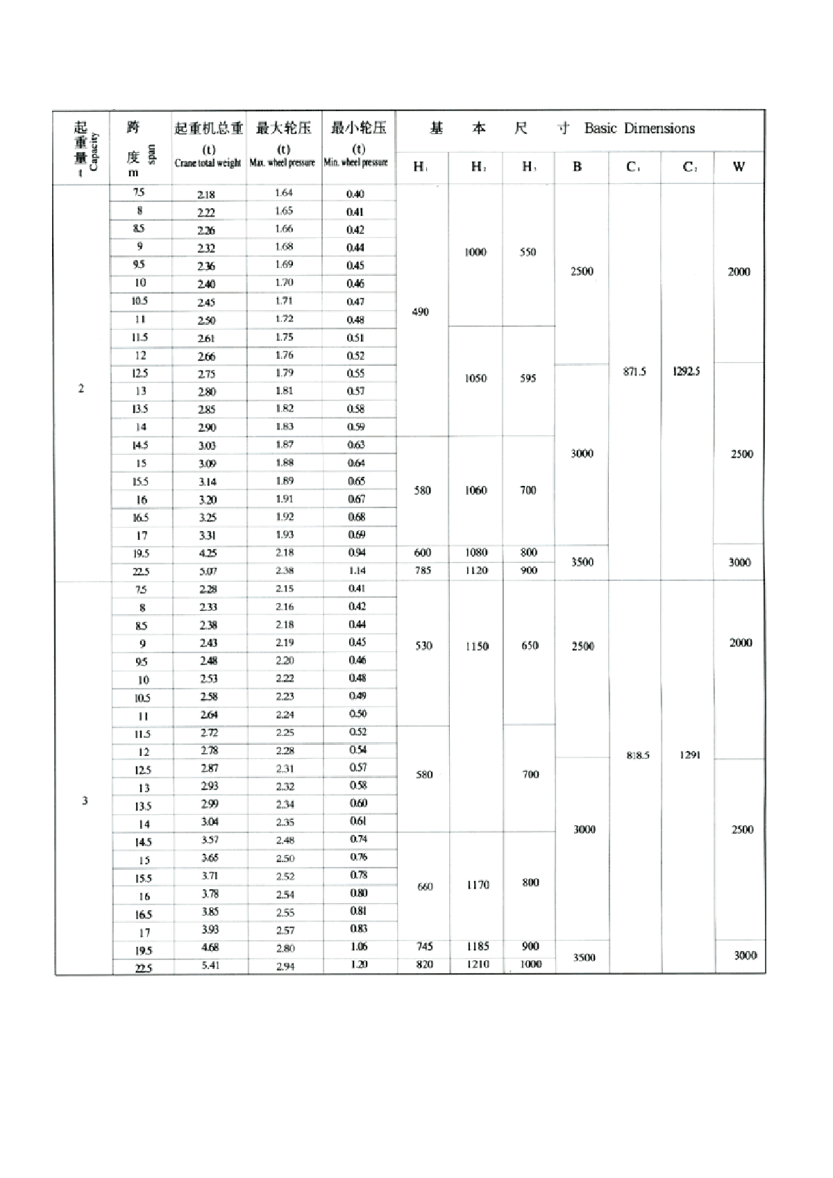 lda型电动单梁起重机参数