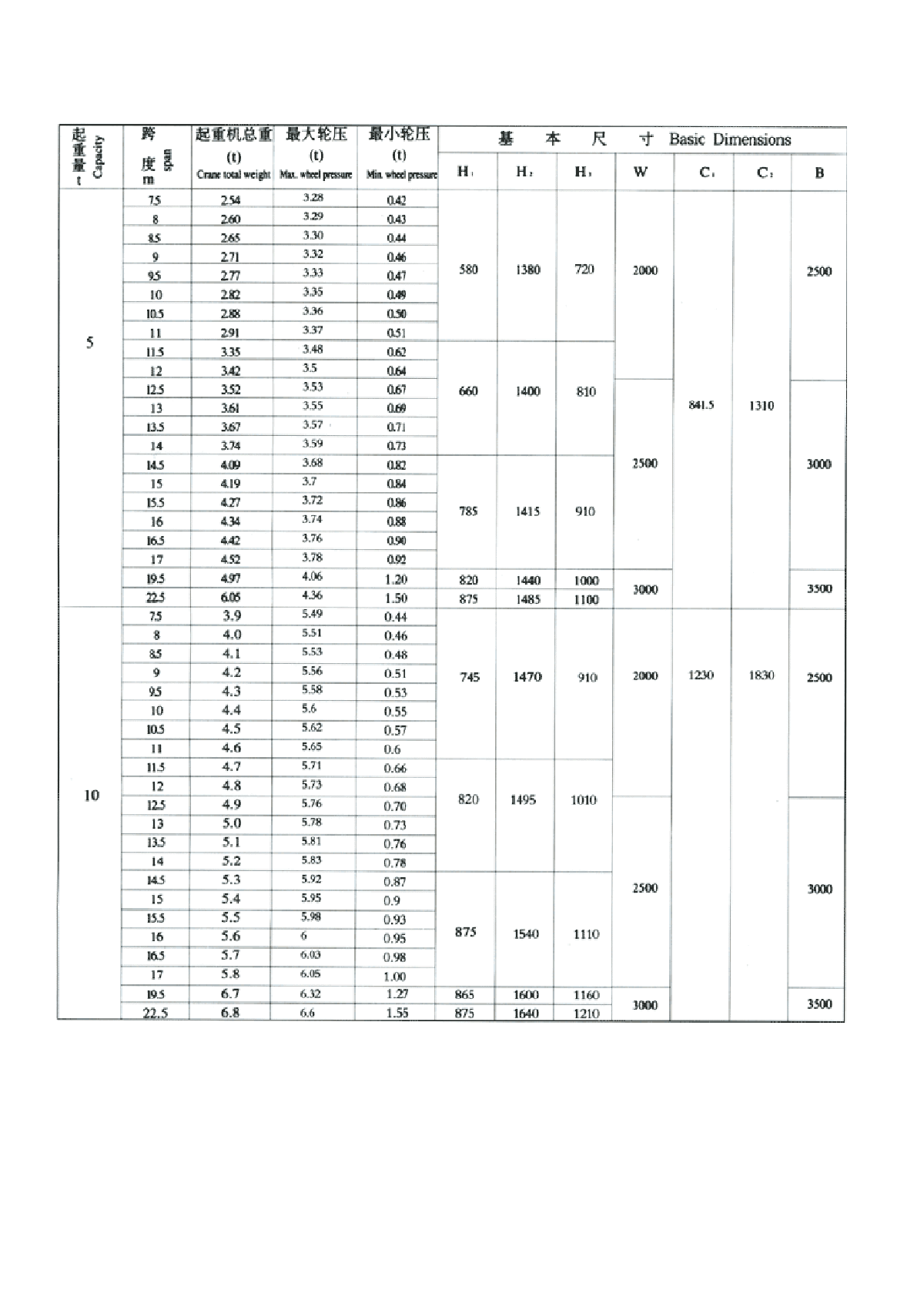 lda型电动单梁起重机参数