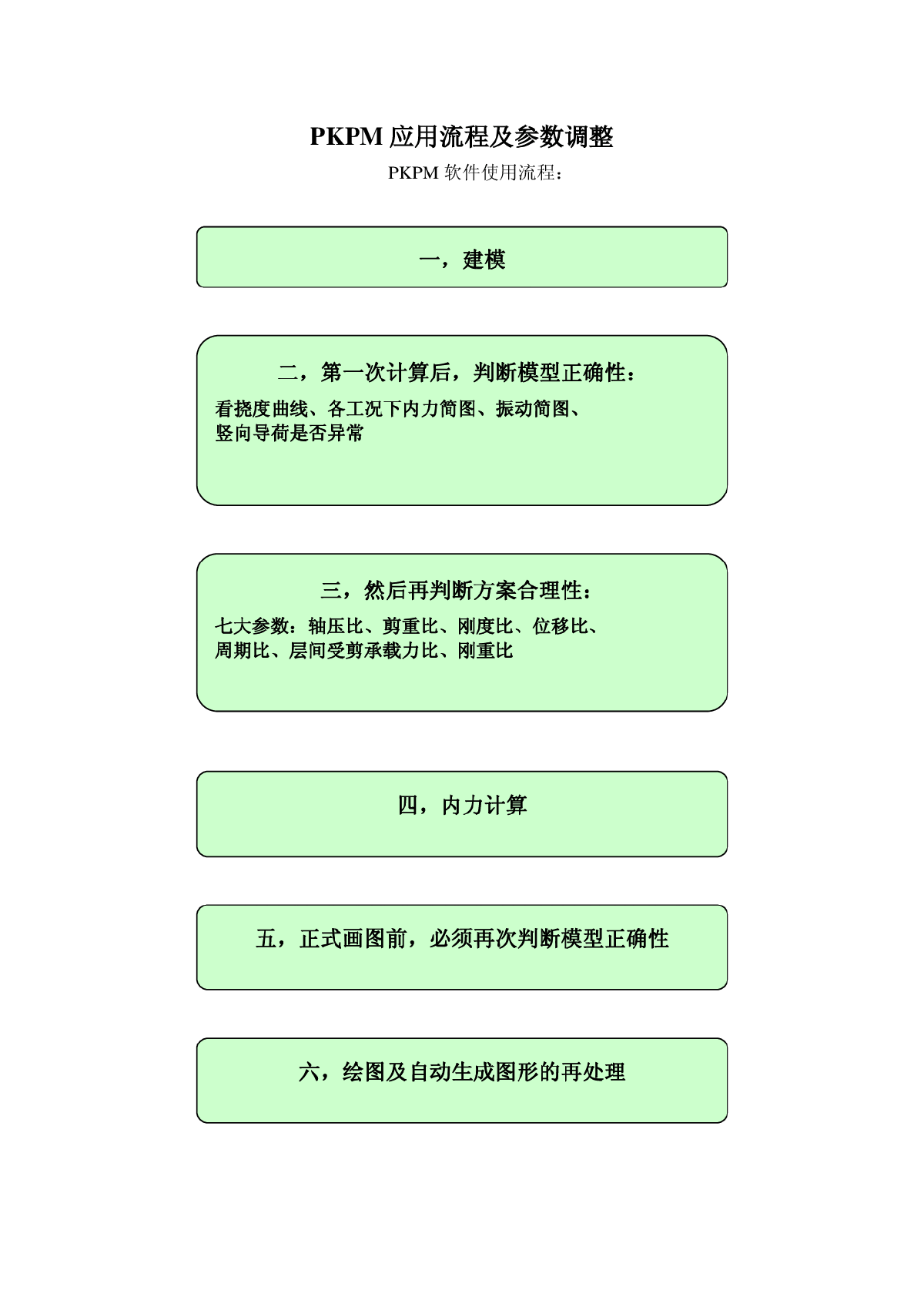 PKPM应用流程结构设计需要控制的七个比值-图一