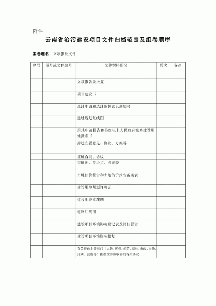 云南省治污建设项目文件归档范围及组卷顺序表_图1