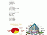 图书馆综合布线系统及案例解析图片1