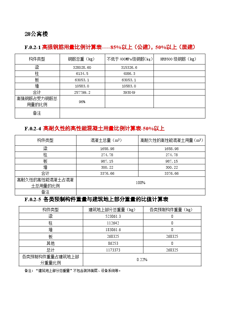 结构专业-绿色建筑(1#-4#公寓楼，车库)-图二