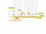 详图解析电气工程预埋垂直标高测量步骤图片1