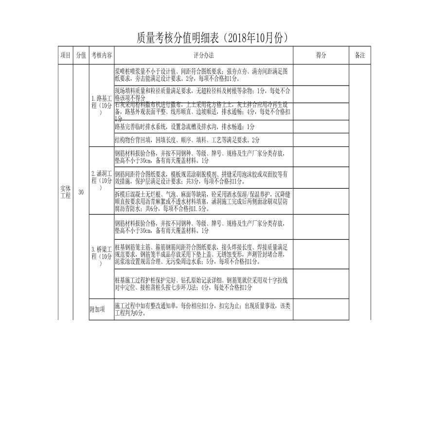 公路工程质量检查考核表格-图一