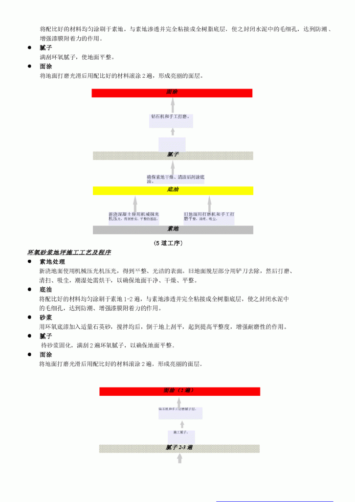 STB环氧地坪综合技术施工组织设计方案-图二