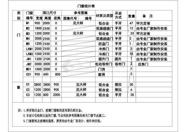 【浙江】某食品厂房建筑设计施工图-图二