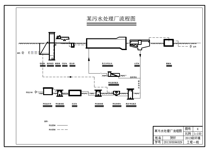 某污水处理厂奥贝尔氧化沟工艺流程图
