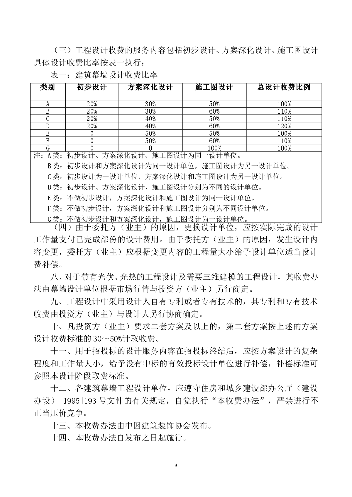 建筑幕墙工程设计收费办法-图二