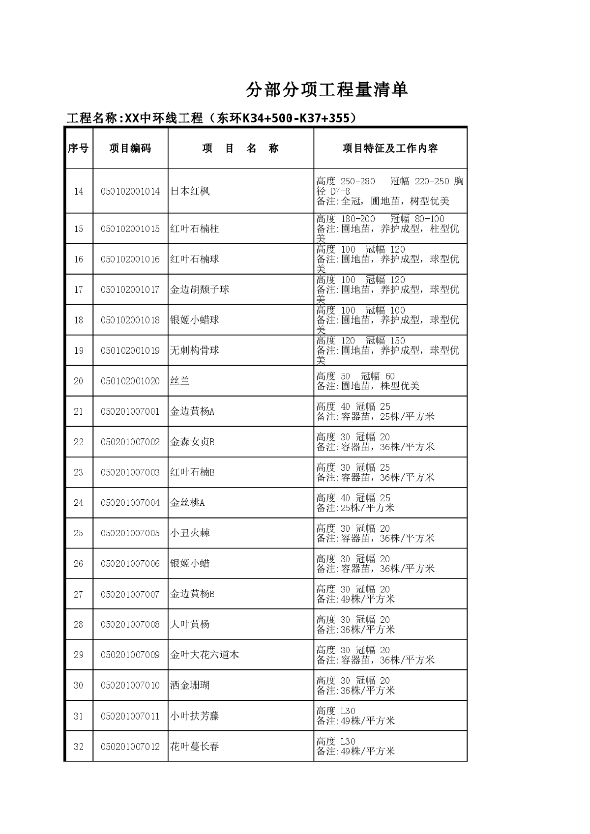 【安徽】中环线道路绿化工程量清单计价实例-图二