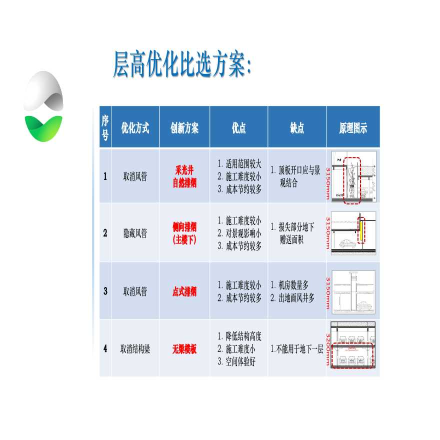 地下车库层高创新设计导则资料-图二