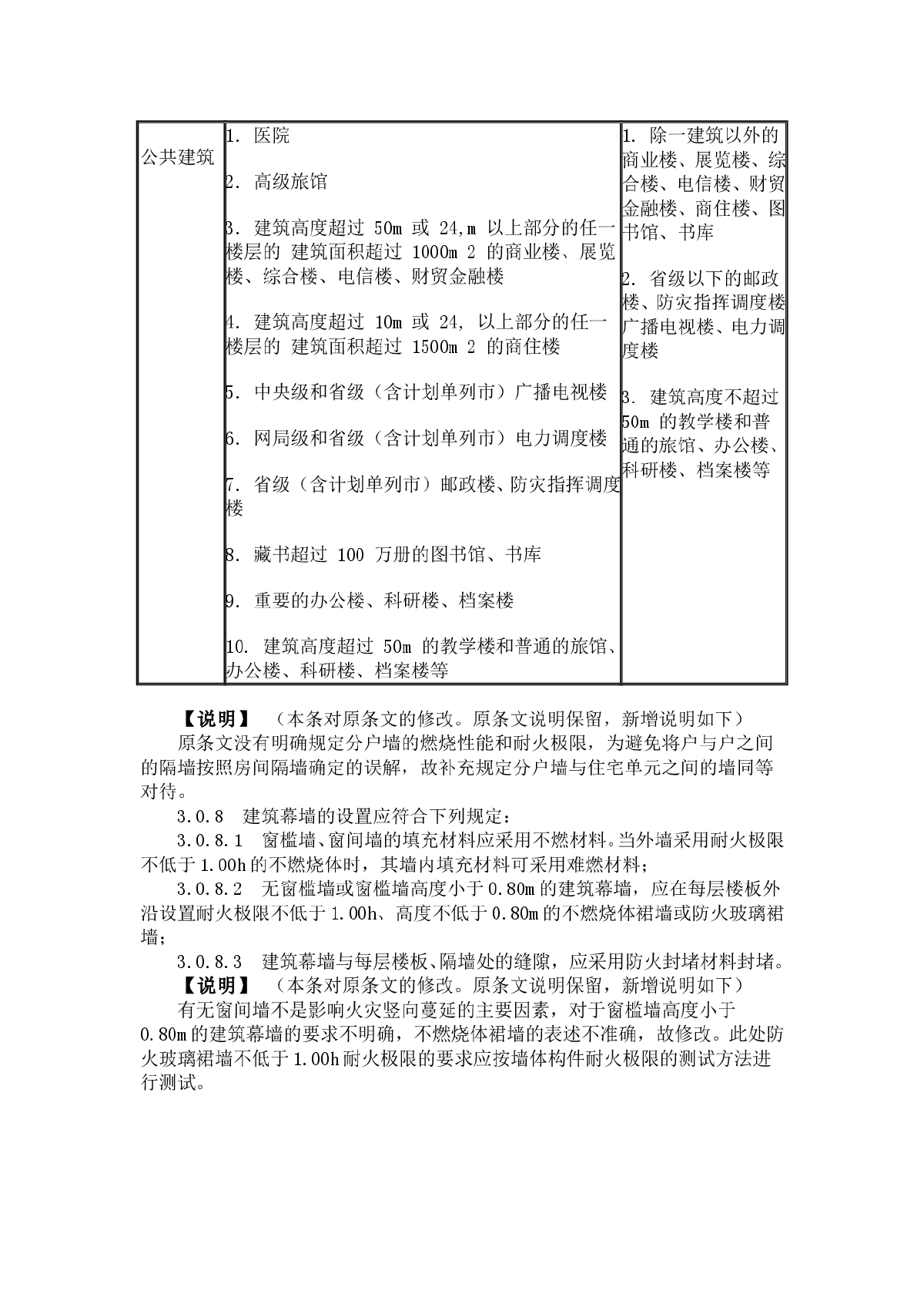 《高层民用建筑设计防火规范》GB50045－95局部修订条文-图二