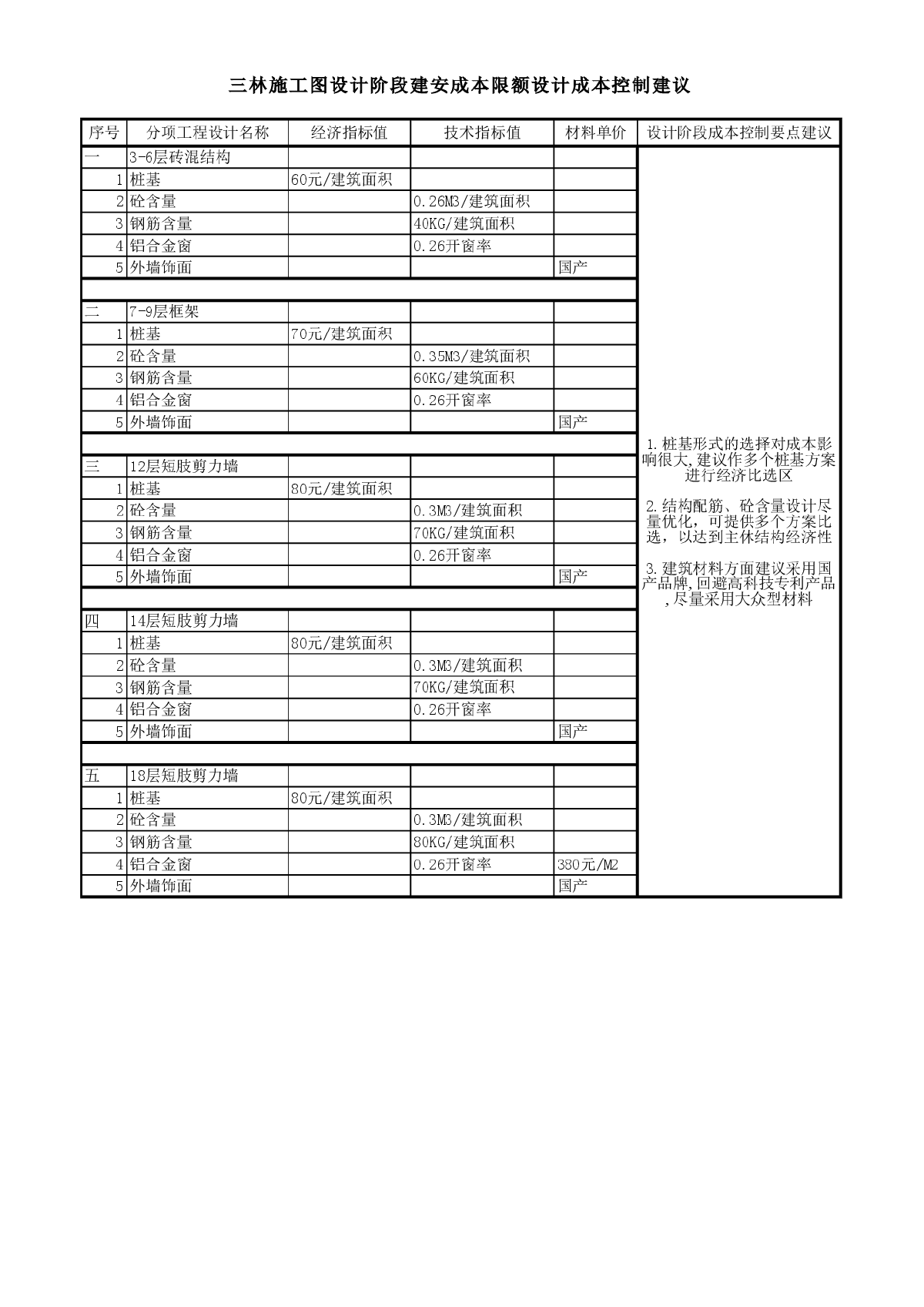 6层砖混结构建筑工程限额设计细分表-图一