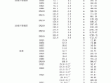 2013年11月份河北省安装材料市场指导价格图片1