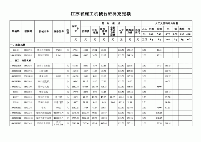 江苏省施工机械台班补充定额(2012)_图1