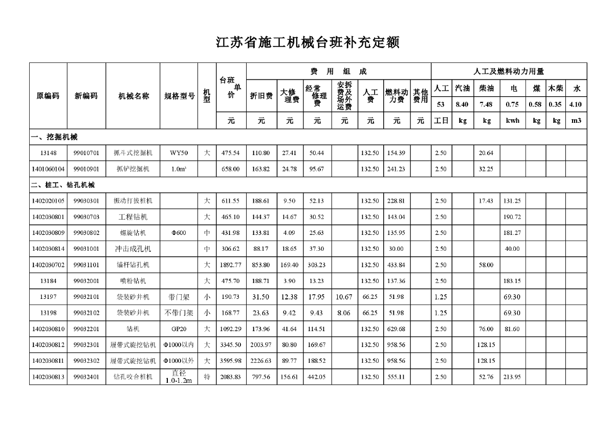 江苏省施工机械台班补充定额(2012)