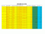 桥架线槽支架计算表图片1