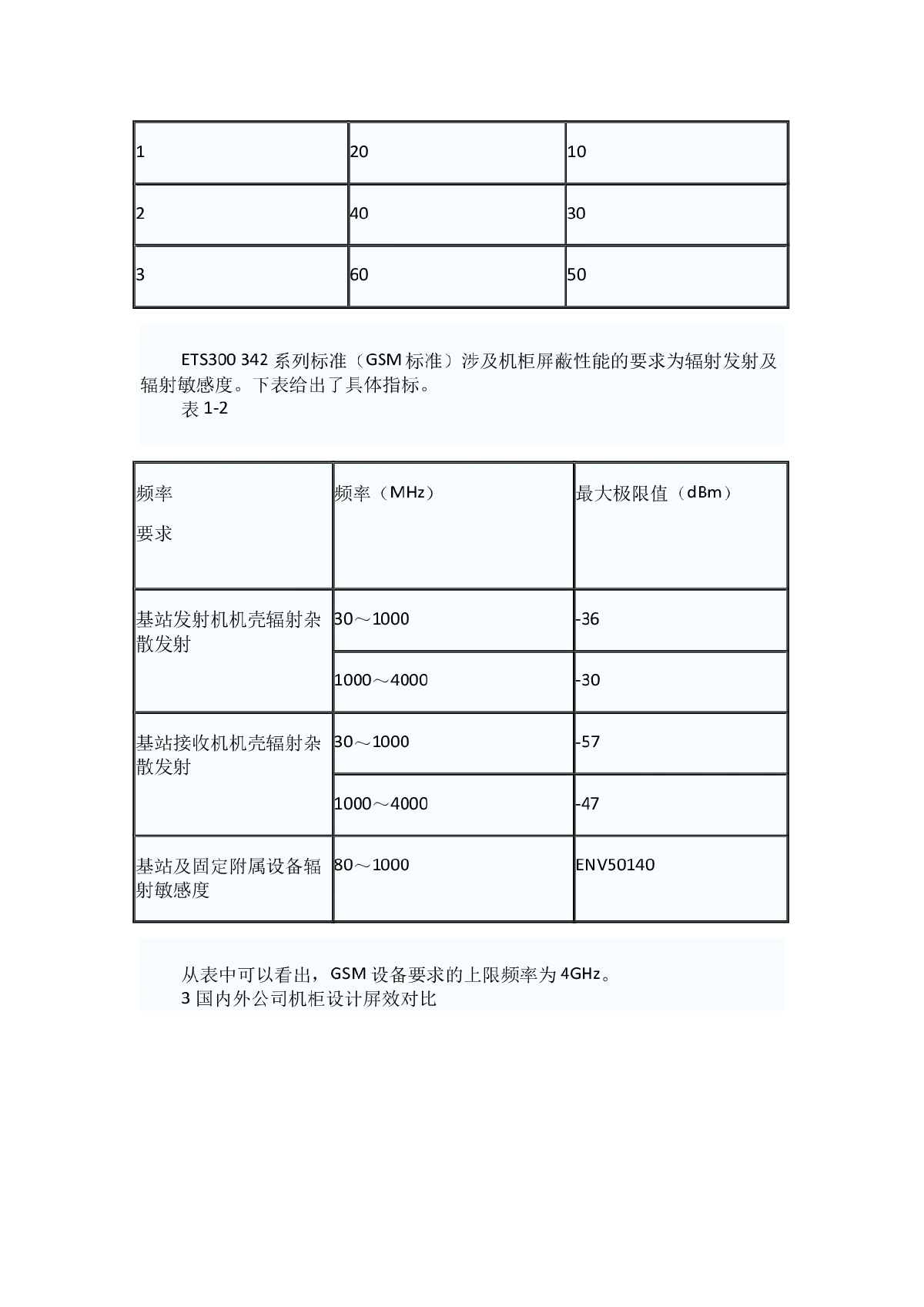 电子设备的电磁屏蔽设计与技术探讨-图二