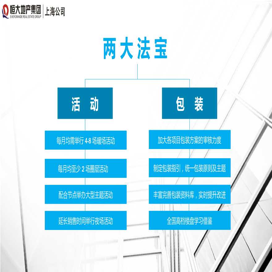 地产策划资料-4【上海公司】活动及包装分享0511.pptx-图二