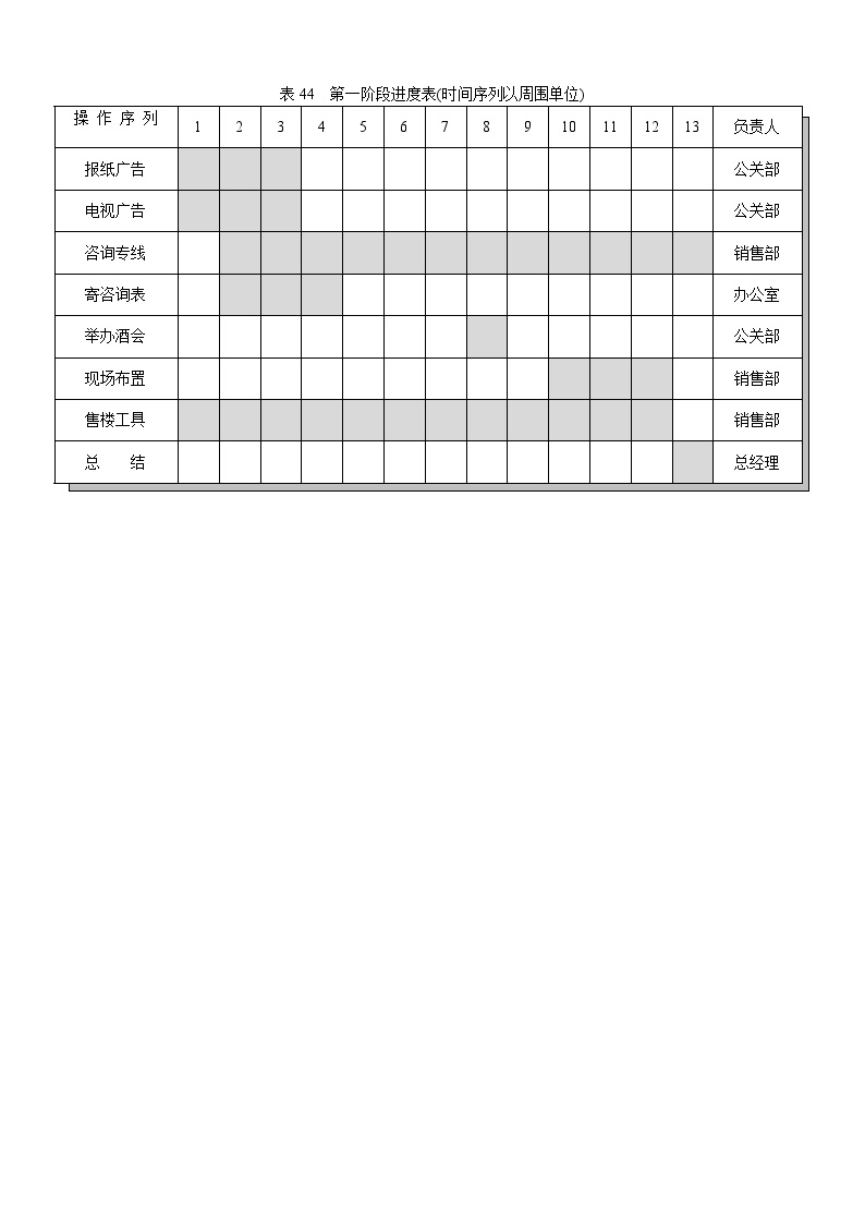 表44 第一阶段进度表(时间序列以周围单位)-房地产资料.doc-图一