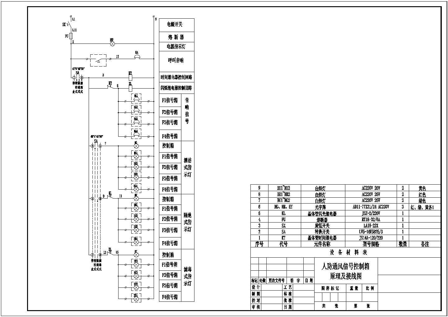 人防控制信号箱原理及箱体外形图（含技术要求）