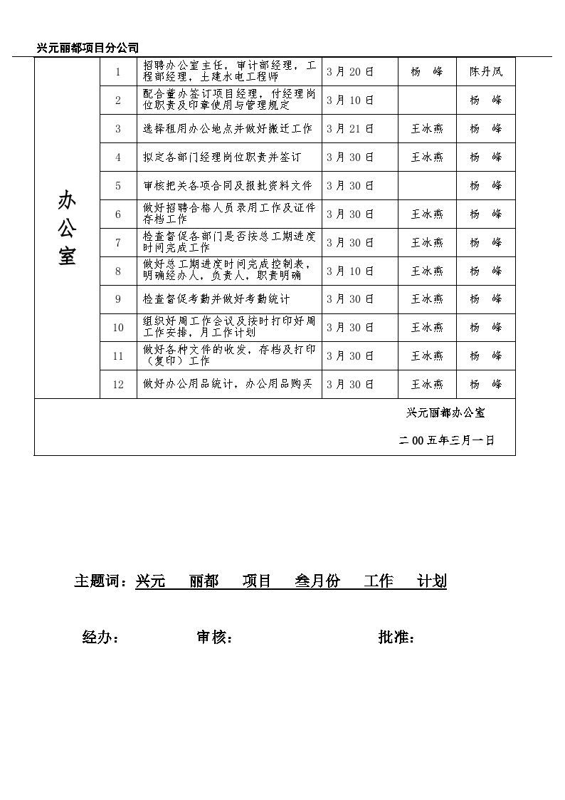 叁月份工作计划-房地产资料.doc-图二