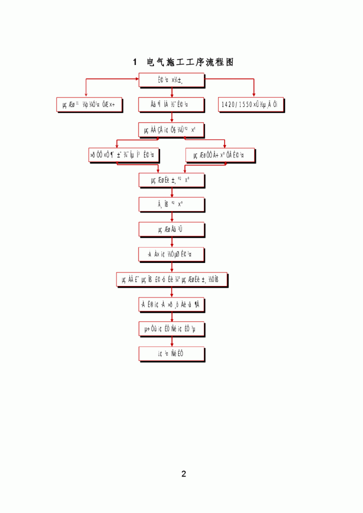 电气仪表工程安装施工方案-图二