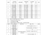 某小区六期安全监理细则图片1