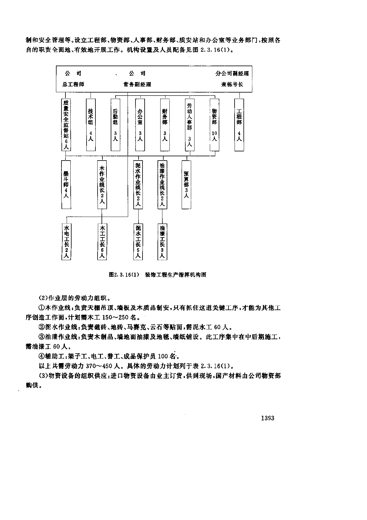 某地太平洋大饭店装饰工程施工组织设计-图二