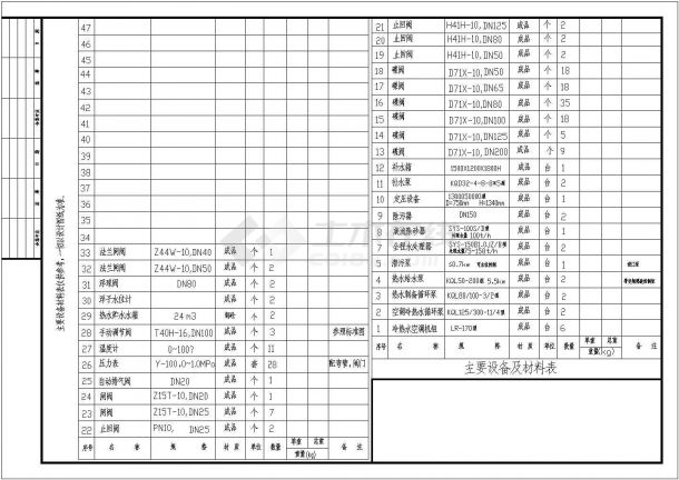 某地完整机房设计原理图（共7张）-图二