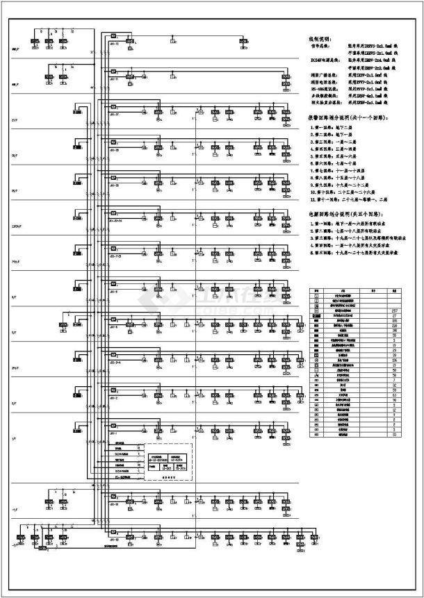 消防系统图纸（含图例和线制说明）-图一