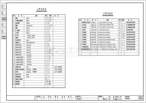 宾馆中央空调和卫生热水施工图（全套）-图一