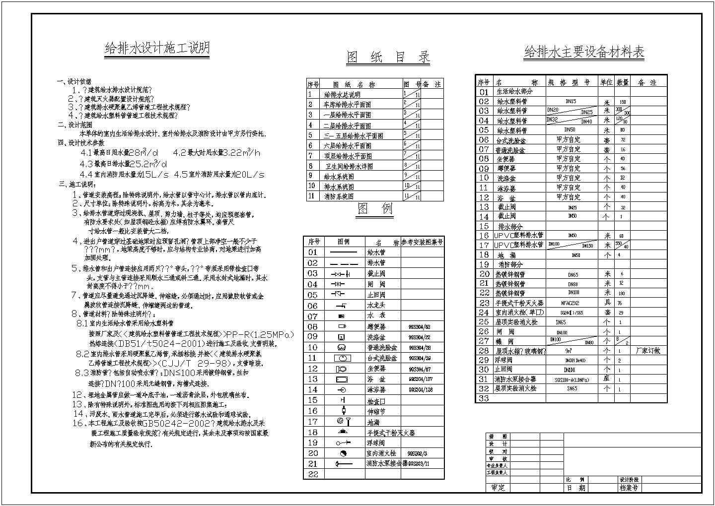 四川某七层住宅楼给排水图纸