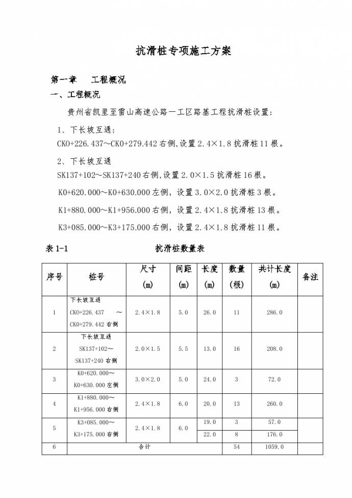 贵州某工程抗滑桩专项施工方案_图1