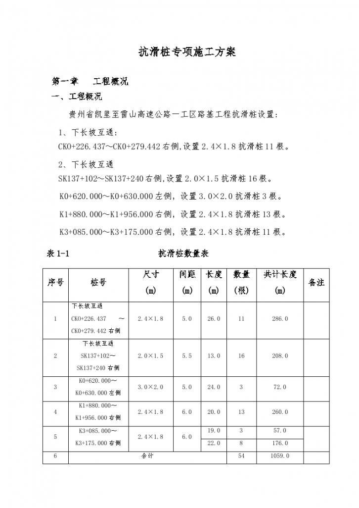 贵州某工程抗滑桩专项施工方案-图一