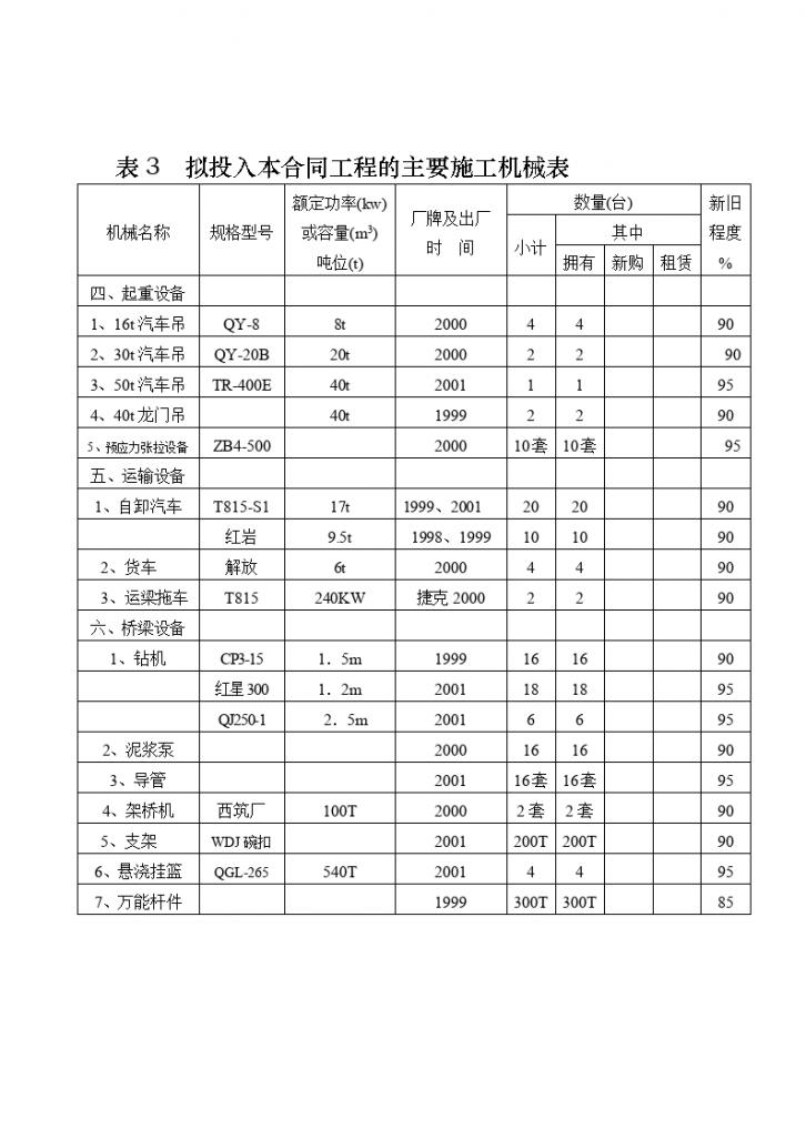 某市绕城公路东北段及至太仓港区公路施工组织设计方案-图二