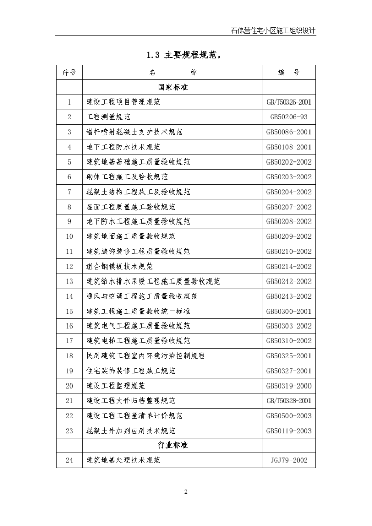 石佛营住宅小区建筑工程施工组织设计-图二