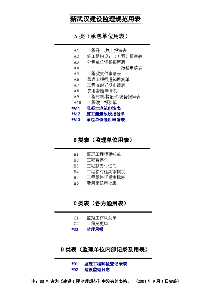 武汉市委关于在武汉地区实施国家建设监理规范用表的通知-图二