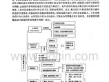 桥梁抗震概念设计在中国的研究与发展图片1