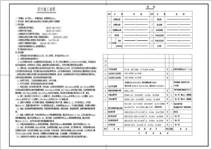 某高层建筑给排水管道井布置图_图1