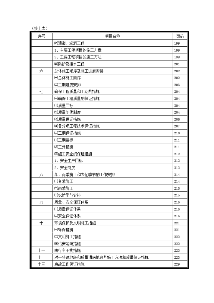 江西省南康市龙岭至信丰公路工程A7合同段施工组织设计方案.-图二