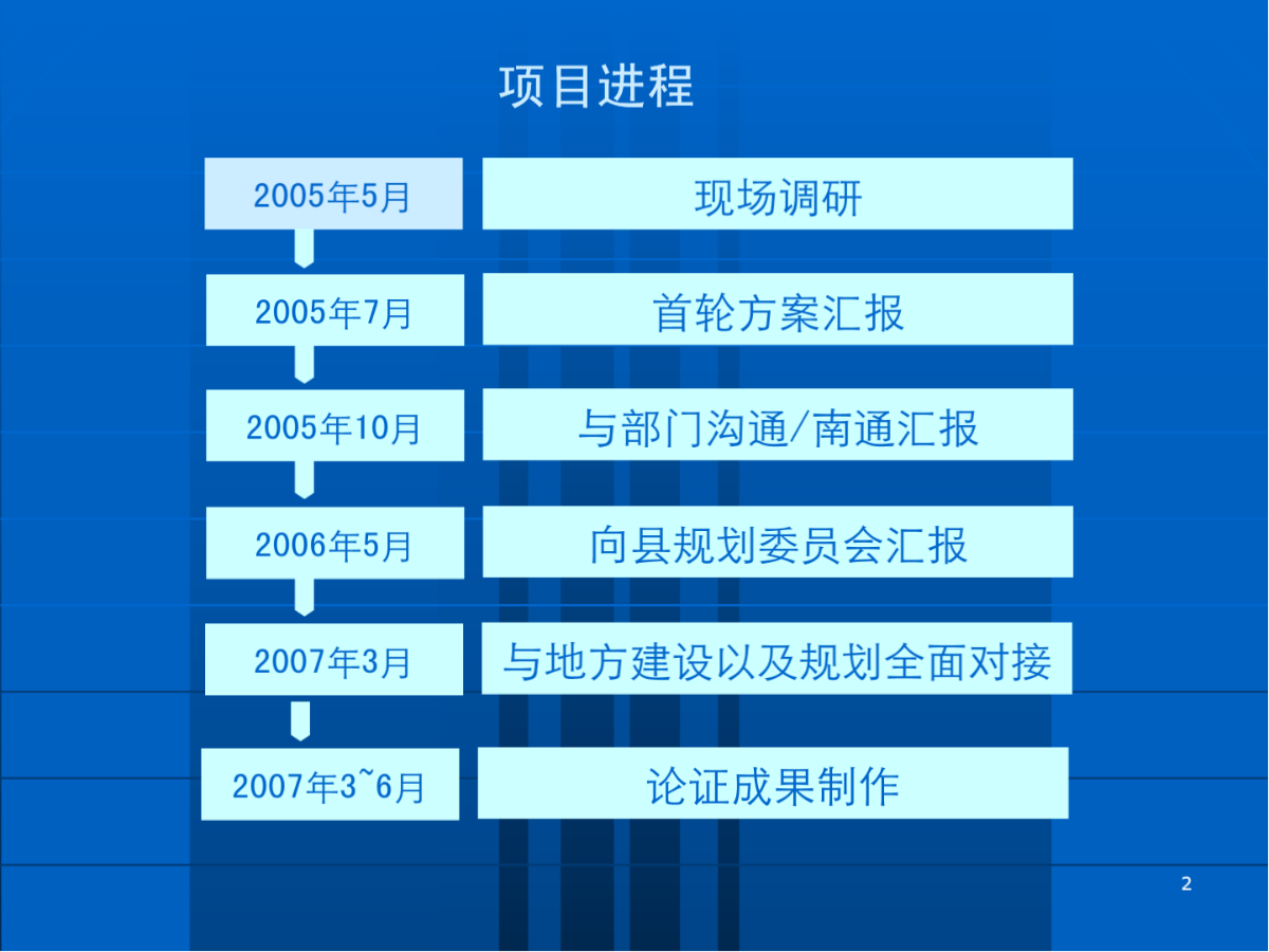 《海安县城中心地段控制性详细规划》汇报ppt-图二