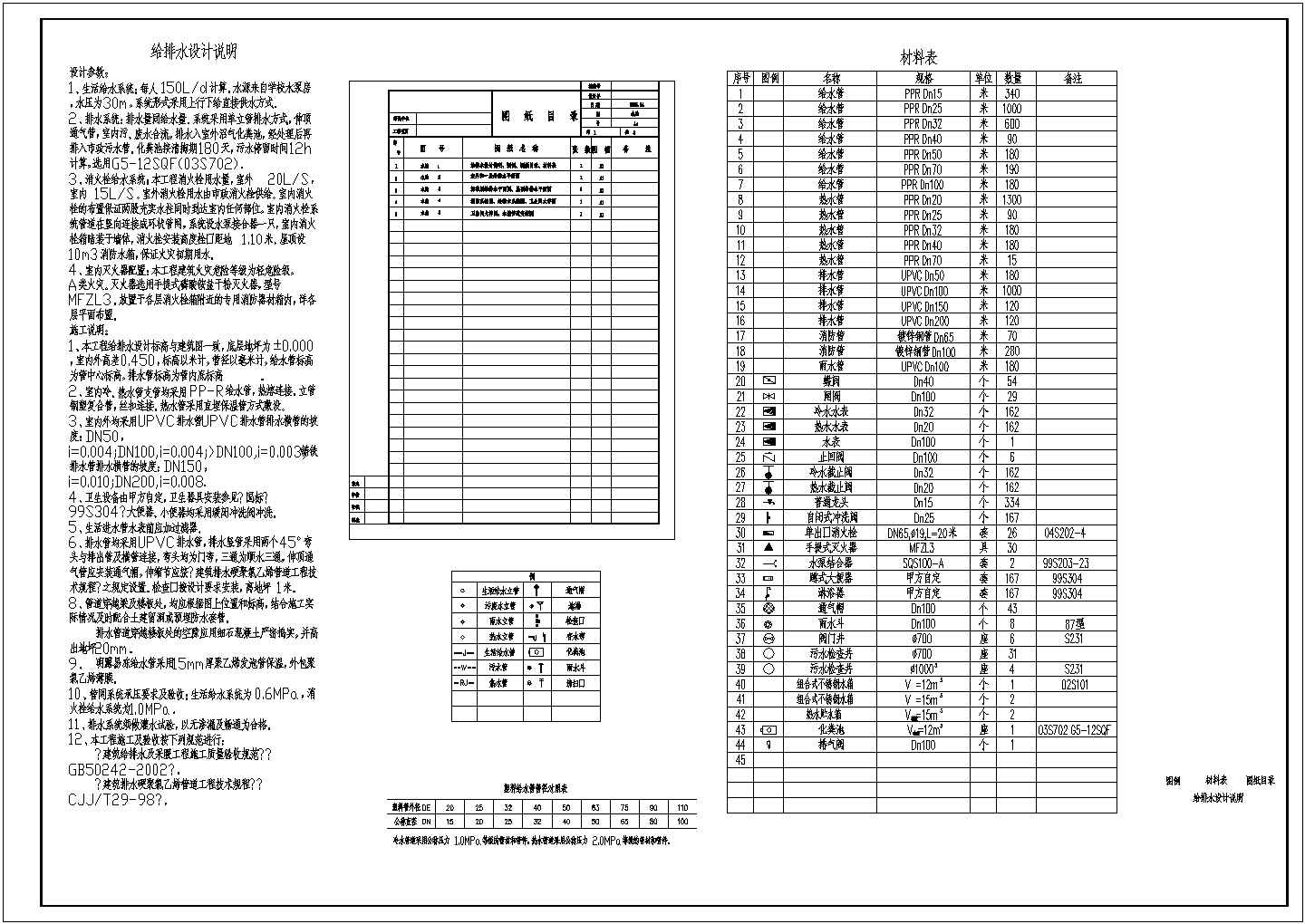 云南某学生宿舍楼给排水设计图