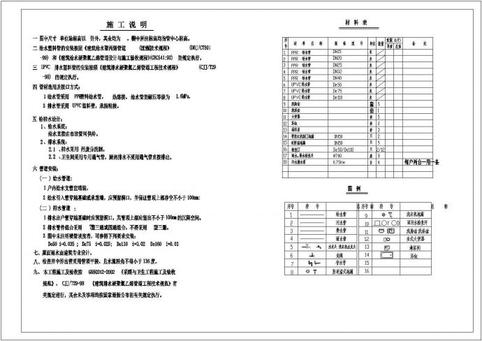 某浙江省别墅给排水cad大样详图_图1