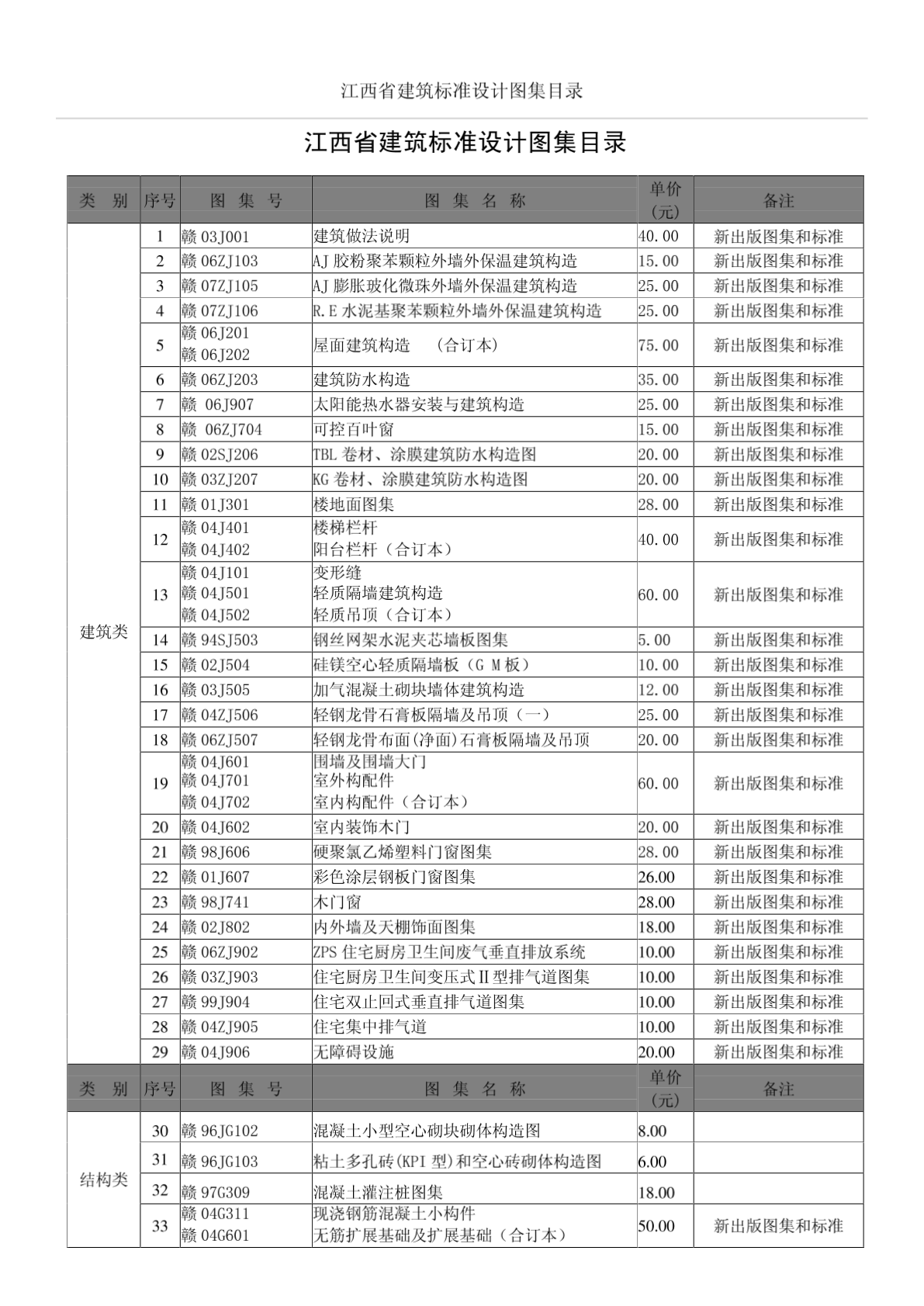 江西省建筑标准设计图集目录-图二