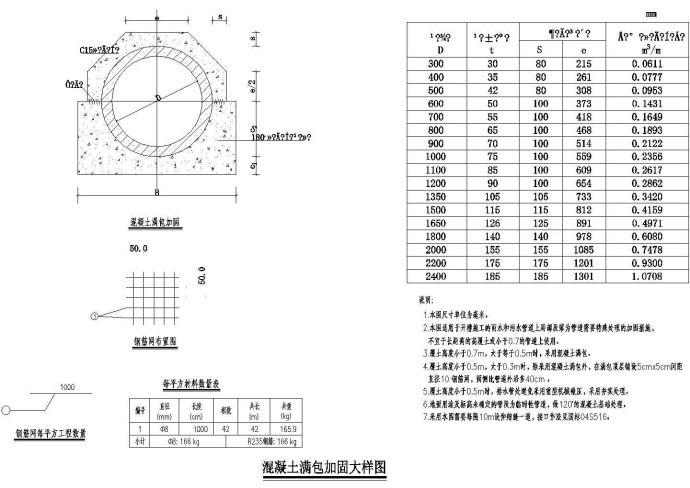 混凝土满包加固大样图_图1